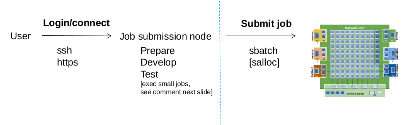 slurm-job-submission.png