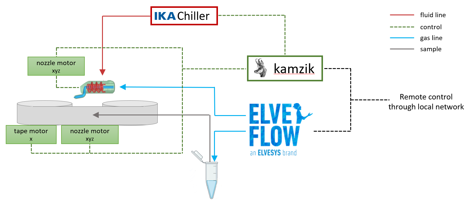 TapeDrive scheme.png